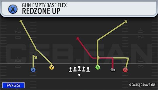 REDZONE UP