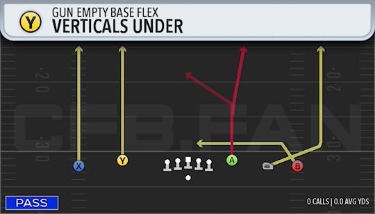 VERTICALS UNDER