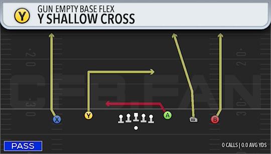 Y SHALLOW CROSS