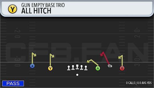 ALL HITCH