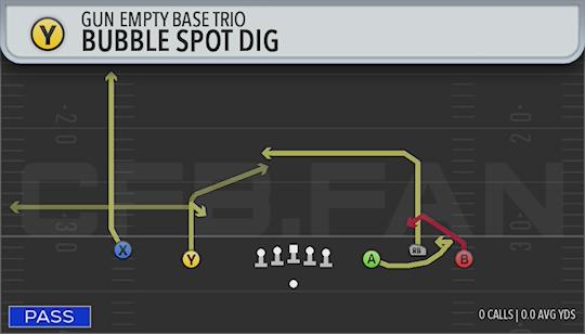 BUBBLE SPOT DIG