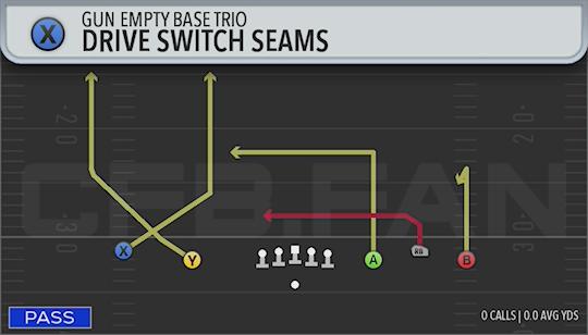 DRIVE SWITCH SEAMS