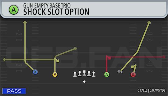 SHOCK SLOT OPTION