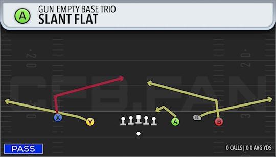 SLANT FLAT