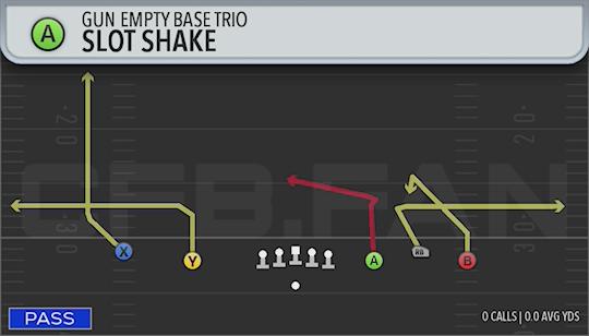 SLOT SHAKE