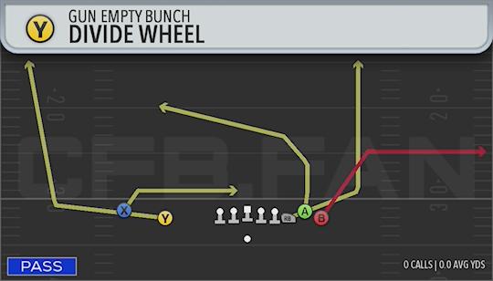 DIVIDE WHEEL