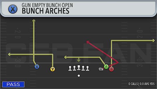 BUNCH ARCHES