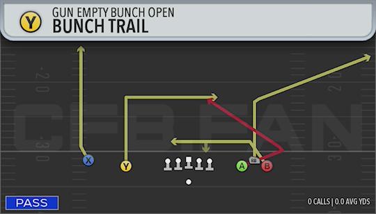 BUNCH TRAIL