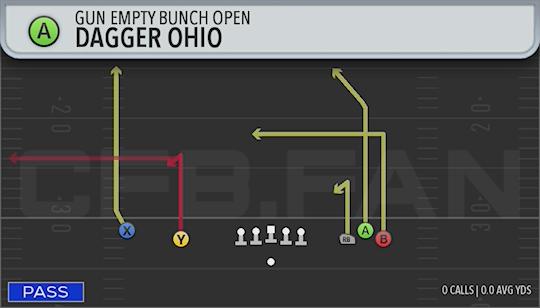 DAGGER OHIO
