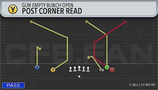 POST CORNER READ