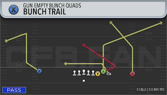 BUNCH TRAIL