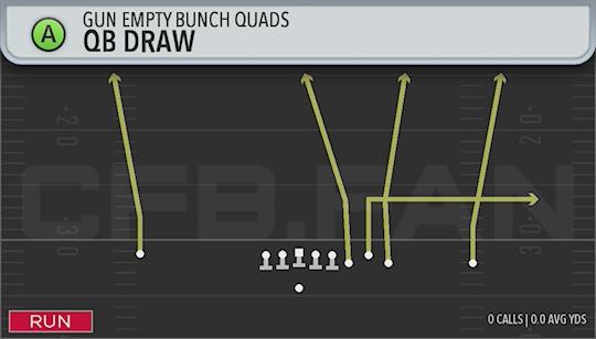 QB DRAW