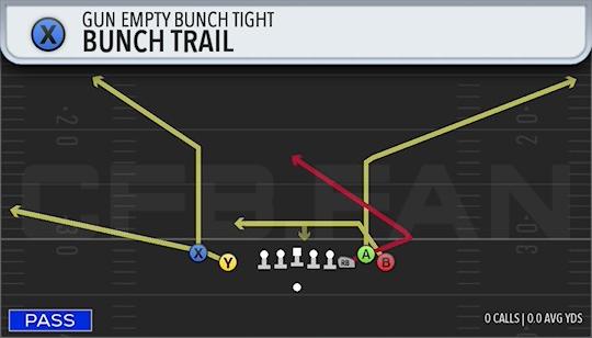 BUNCH TRAIL