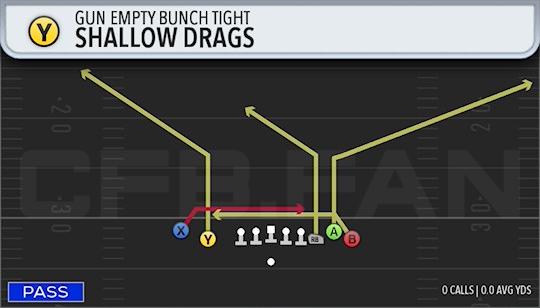 SHALLOW DRAGS
