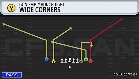 WIDE CORNERS