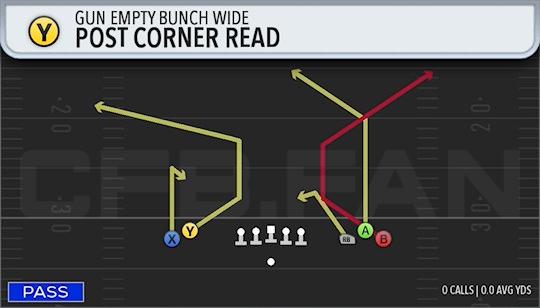 POST CORNER READ