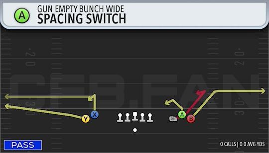 SPACING SWITCH