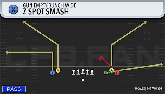 Z SPOT SMASH