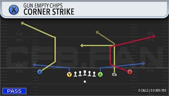 CORNER STRIKE