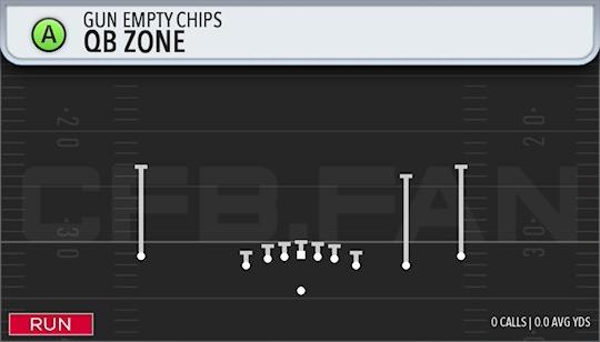 QB ZONE