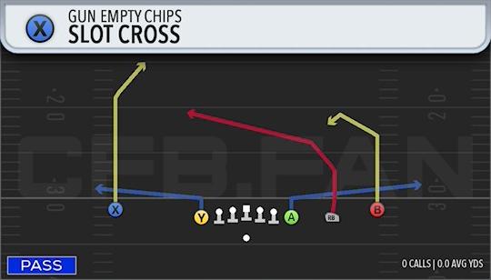 SLOT CROSS