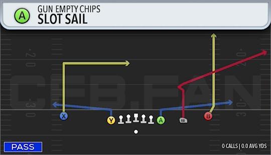 SLOT SAIL