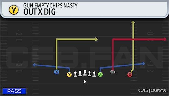 OUTX DIG
