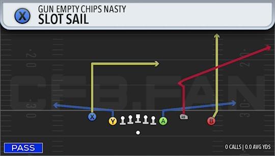 SLOT SAIL