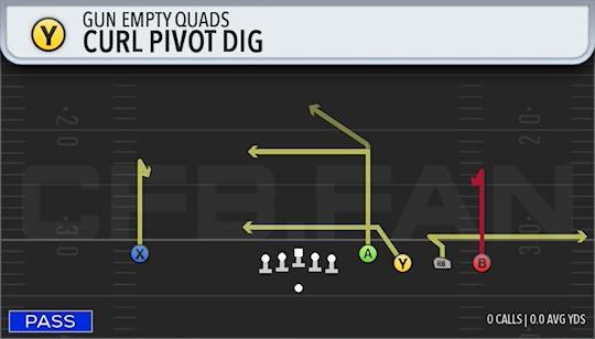 CURL PIVOT DIG