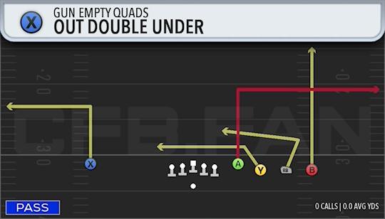 OUT DOUBLE UNDER