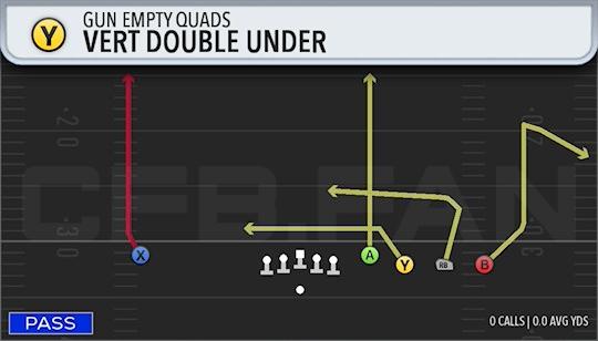 VERT DOUBLE UNDER