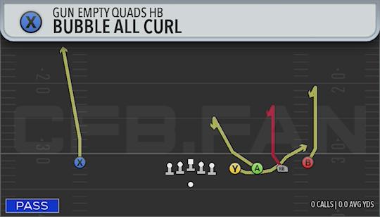 BUBBLE ALL CURL