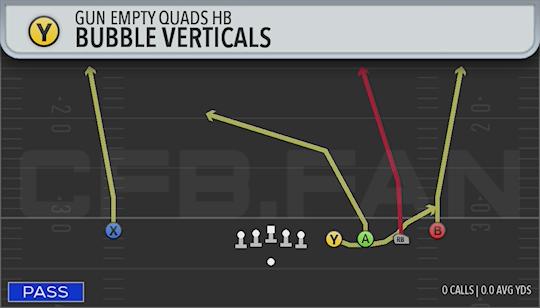 BUBBLE VERTICALS