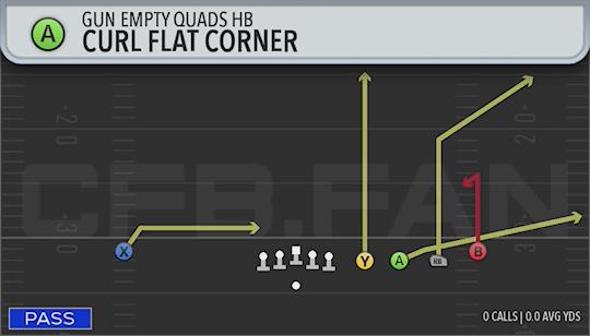CURL FLAT CORNER
