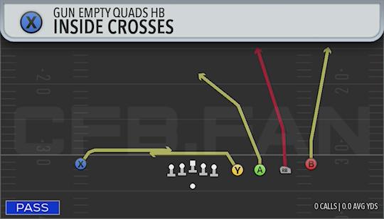 INSIDE CROSSES