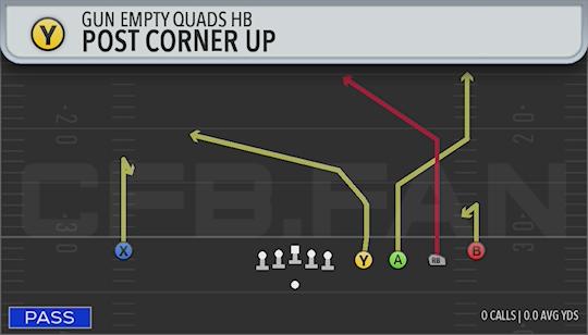 POST CORNER UP