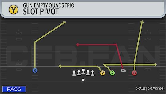 SLOT PIVOT