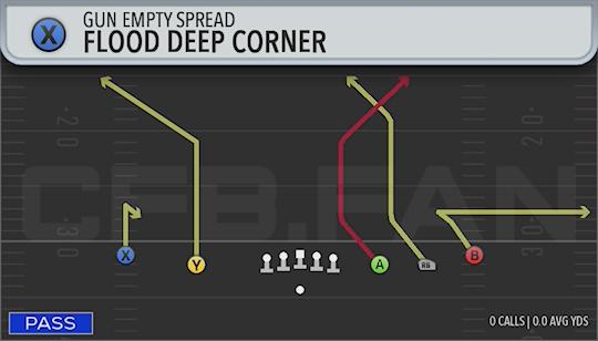 FLOOD DEEP CORNER