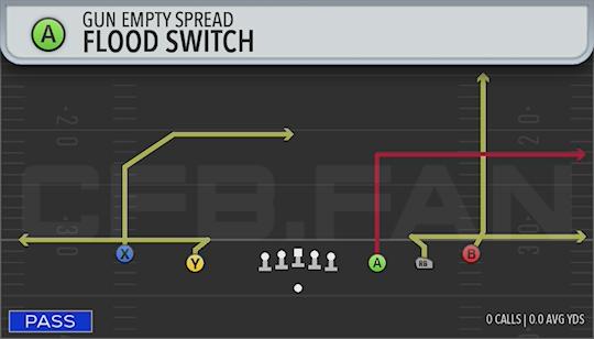 FLOOD SWITCH