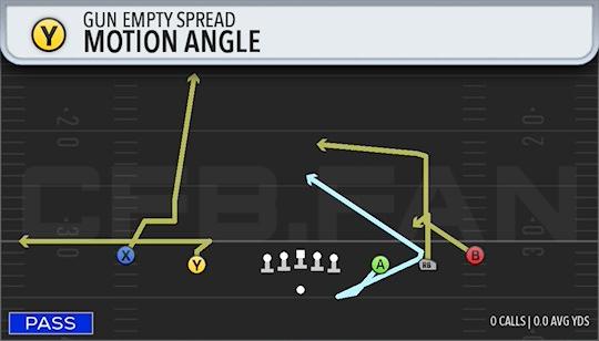 MOTION ANGLE
