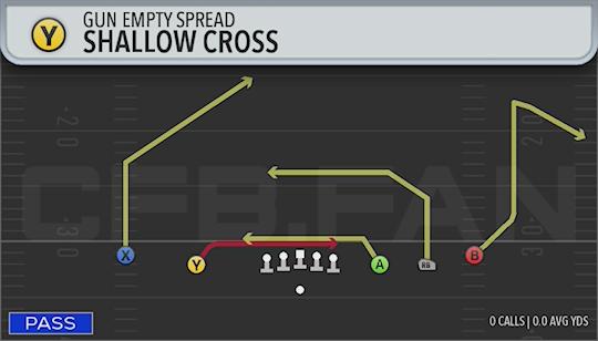 SHALLOW CROSS