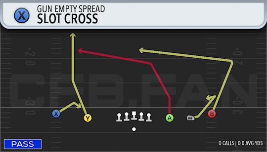SLOT CROSS