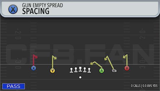 SPACING