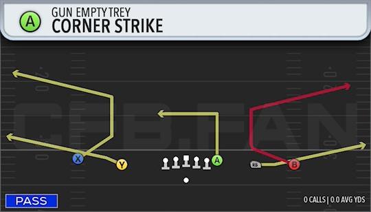 CORNER STRIKE