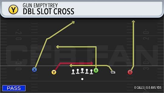 DBL SLOT CROSS