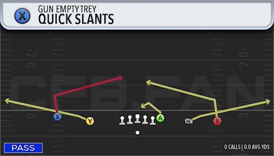QUICK SLANTS
