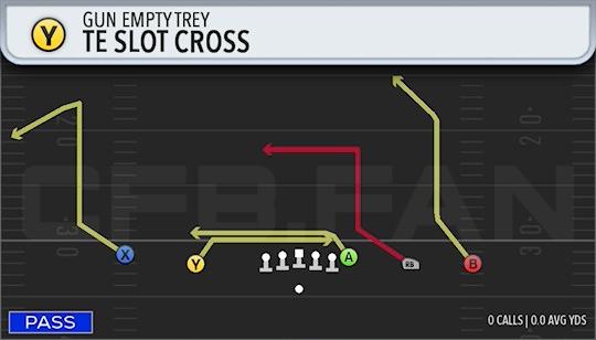 TE SLOT CROSS