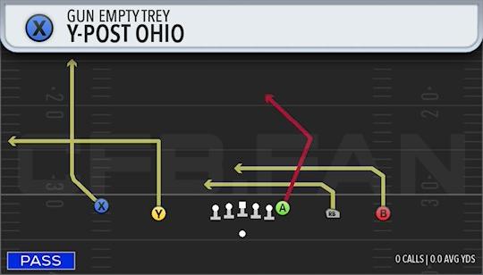 Y-POST OHIO