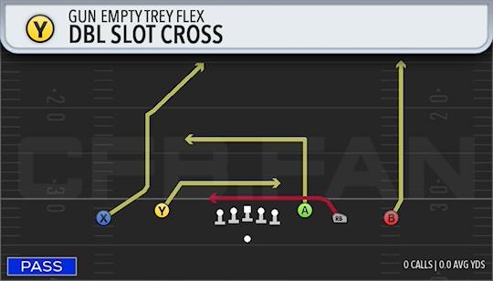 DBL SLOT CROSS