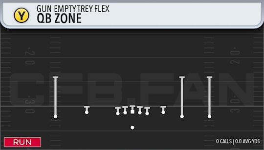 QB ZONE